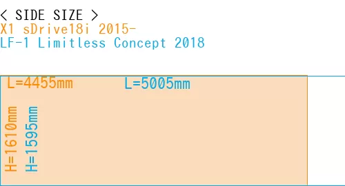 #X1 sDrive18i 2015- + LF-1 Limitless Concept 2018